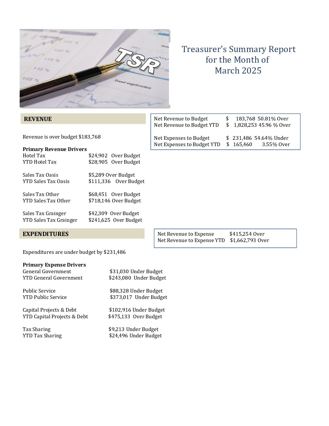 Read more about the article 2025-03 Treasurer’s Report