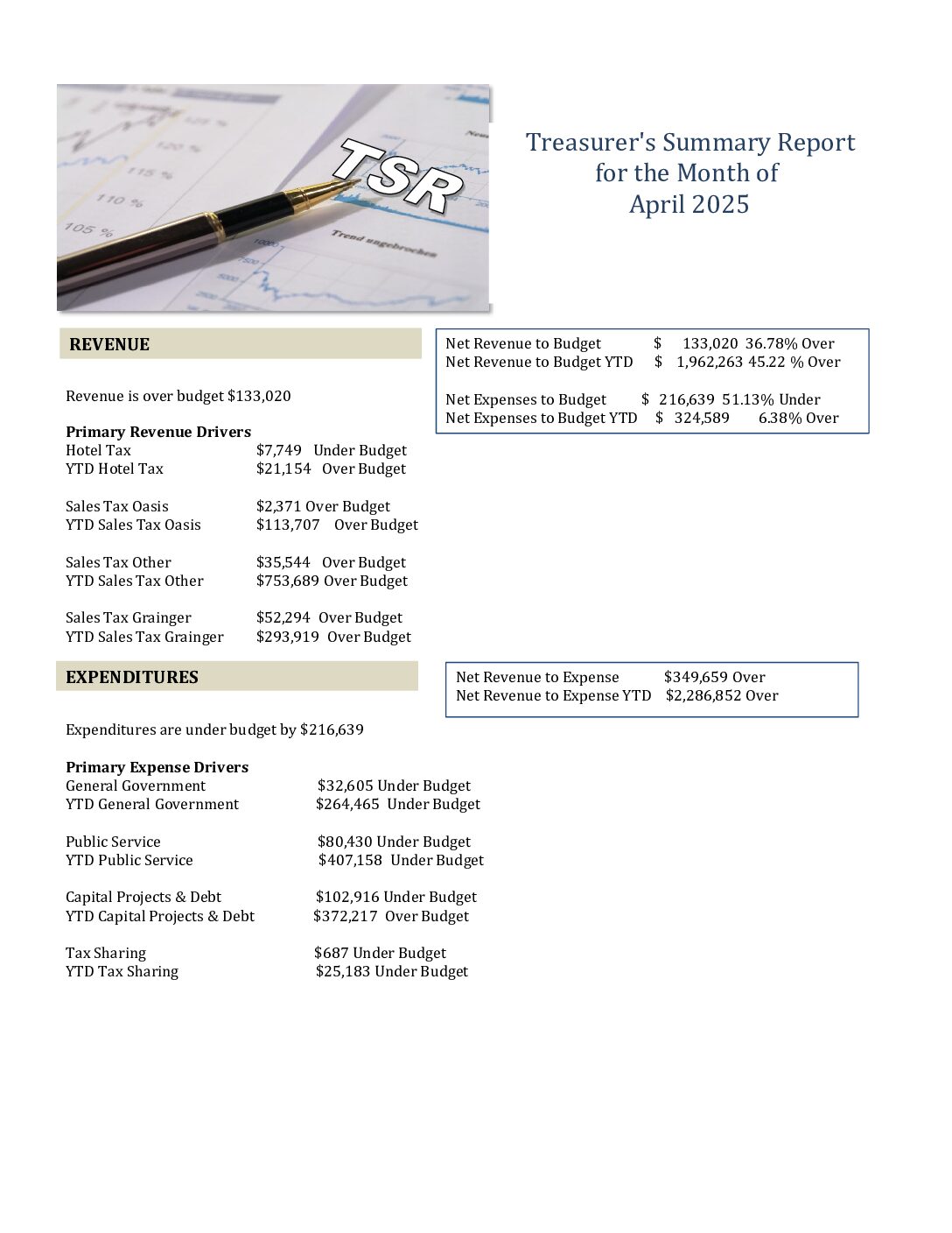Read more about the article 2025-04 Treasurer’s Report