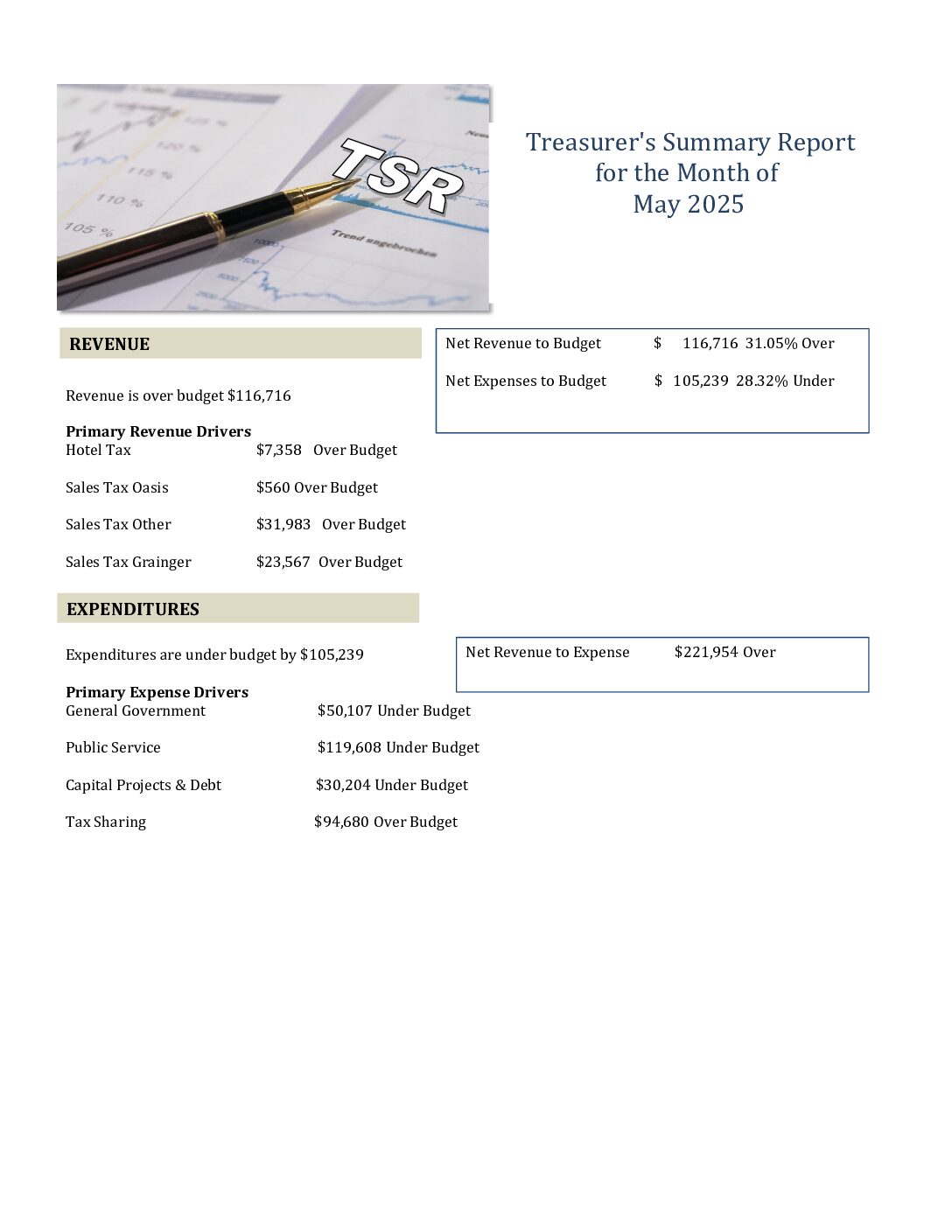 Read more about the article 2025-05 Treasurer’s Report