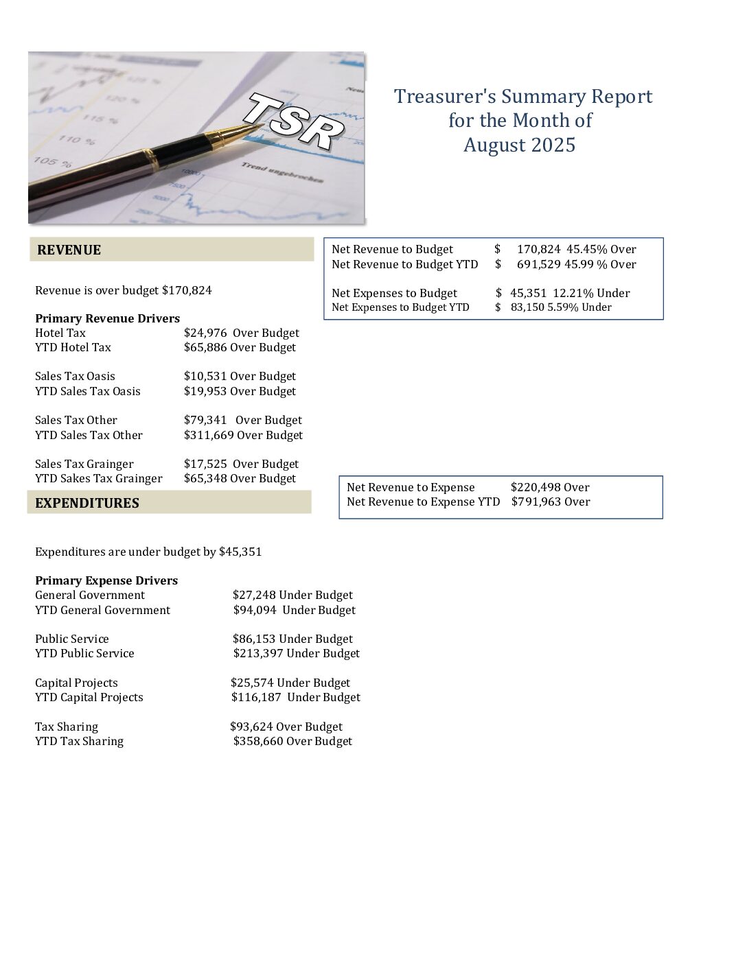 Read more about the article 2025-08 Treasurer’s Report