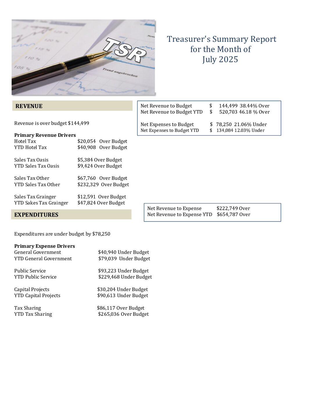Read more about the article 2025-07 Treasurer’s Report