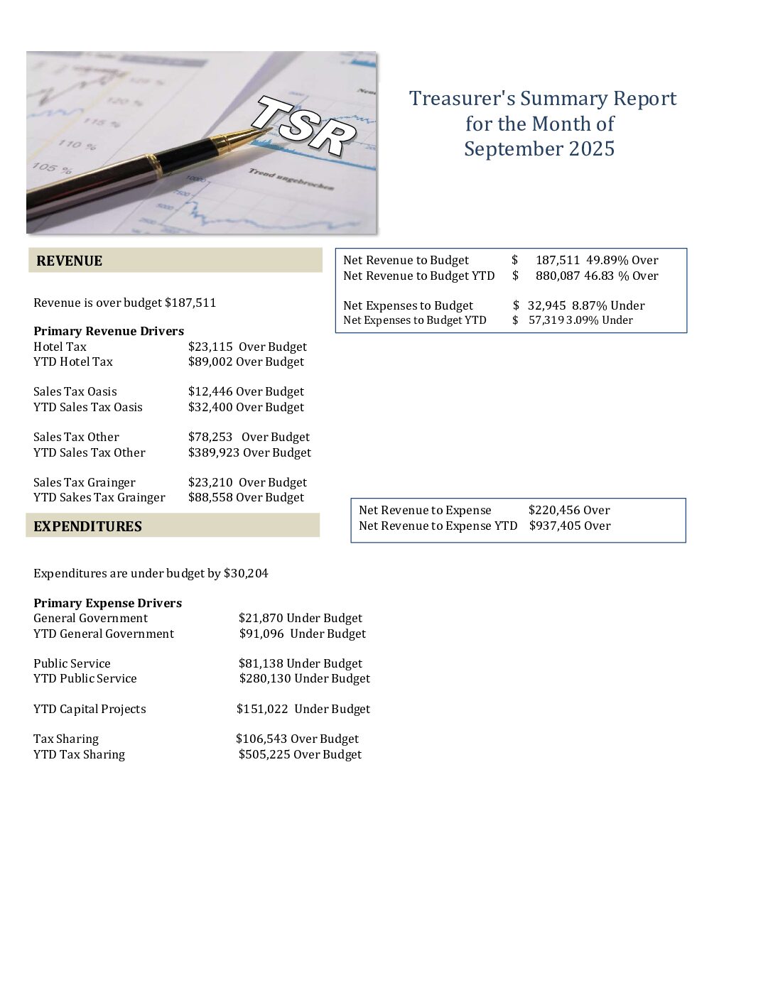 Read more about the article 2025-09 Treasurer’s Report