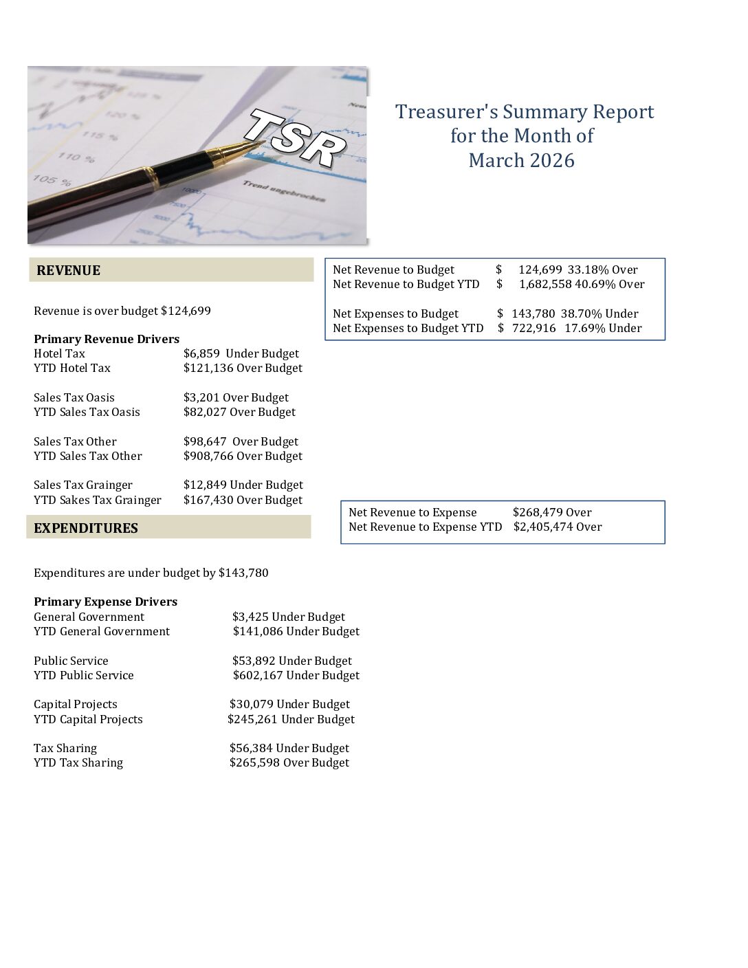Read more about the article 2026-03 Treasurer’s Report