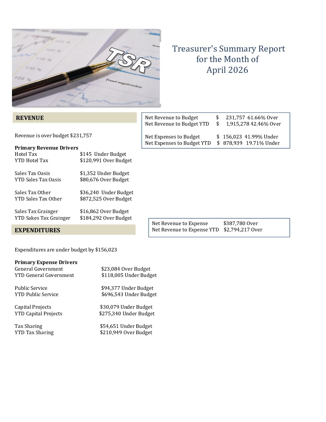 Read more about the article 2026-04 Treasurer’s Report
