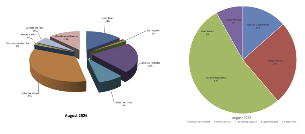 2026 Financial Charts